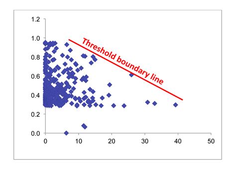 statistical test for linear trend